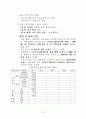 베이커리 공장 운영계획서 15페이지