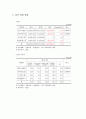 구매업무 추진현황 분석 4페이지