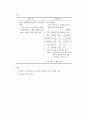 구매업무 추진현황 분석 5페이지