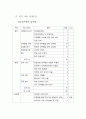 교육품질 인증평가 제도 도입(안) 3페이지
