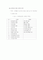 교육품질 인증평가 제도 도입(안) 5페이지