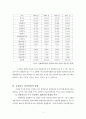 충청남도 관광산업 발전 방안 6페이지