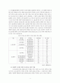 충청남도 관광산업 발전 방안 7페이지