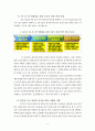 충청남도 관광산업 발전 방안 9페이지