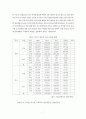 충청남도 관광산업 발전 방안 10페이지