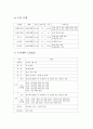 전문대학 임금피크제 도입방안 4페이지