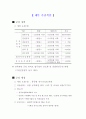 복무계획 5페이지