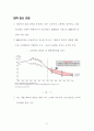 2012-2020 중장기 발전계획 16페이지