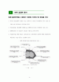 2012-2020 중장기 발전계획 29페이지