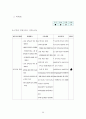 2012-2020 중장기 발전계획 94페이지