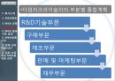 다임러크라이슬러 [회사 소개, M&A 배경] 16페이지