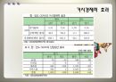 한국과 인도CEPA 19페이지