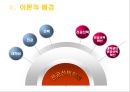 대학생의 진로 선택 확신 분석 [연구목적, 연구필요성, 이론적 배경, 진로결정이론과 전공 선택, 선행연구 고찰, 개념적 정의, 연구문제] 7페이지