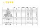 대학생의 진로 선택 확신 분석 [연구목적, 연구필요성, 이론적 배경, 진로결정이론과 전공 선택, 선행연구 고찰, 개념적 정의, 연구문제] 12페이지