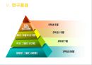 대학생의 진로 선택 확신 분석 [연구목적, 연구필요성, 이론적 배경, 진로결정이론과 전공 선택, 선행연구 고찰, 개념적 정의, 연구문제] 14페이지