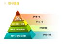 대학생의 진로 선택 확신 분석 [연구목적, 연구필요성, 이론적 배경, 진로결정이론과 전공 선택, 선행연구 고찰, 개념적 정의, 연구문제] 15페이지