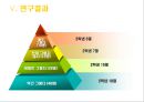 대학생의 진로 선택 확신 분석 [연구목적, 연구필요성, 이론적 배경, 진로결정이론과 전공 선택, 선행연구 고찰, 개념적 정의, 연구문제] 17페이지