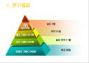 대학생의 진로 선택 확신 분석 [연구목적, 연구필요성, 이론적 배경, 진로결정이론과 전공 선택, 선행연구 고찰, 개념적 정의, 연구문제] 18페이지