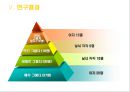 대학생의 진로 선택 확신 분석 [연구목적, 연구필요성, 이론적 배경, 진로결정이론과 전공 선택, 선행연구 고찰, 개념적 정의, 연구문제] 19페이지
