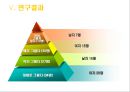 대학생의 진로 선택 확신 분석 [연구목적, 연구필요성, 이론적 배경, 진로결정이론과 전공 선택, 선행연구 고찰, 개념적 정의, 연구문제] 20페이지