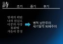 민족 저항 시인 '이상화' [민족 저항 시인] 16페이지