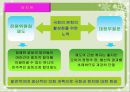 전원위원회와 대정부 질문  27페이지