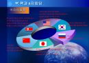 북 핵과 6자회담 [북한의 경제, 6자회담, 북 핵실험, 경제적 파급효과, 대처 방안] 16페이지