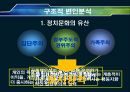 한국의 정치상황과 규제개혁의 한계-기업규제정책을 중심으로 7페이지