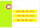 중도장애학생의 긍정적 행동지원 (PBS), 기능적 행동 진단(FBA), 행동 지원 계획(BSP), 긍정적 행동 지원 특성, PBS 실행절차, 기능적 행동진단 3단계 2페이지