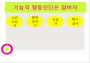 중도장애학생의 긍정적 행동지원 (PBS), 기능적 행동 진단(FBA), 행동 지원 계획(BSP), 긍정적 행동 지원 특성, PBS 실행절차, 기능적 행동진단 3단계 12페이지