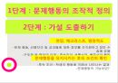 중도장애학생의 긍정적 행동지원 (PBS), 기능적 행동 진단(FBA), 행동 지원 계획(BSP), 긍정적 행동 지원 특성, PBS 실행절차, 기능적 행동진단 3단계 14페이지