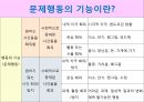 중도장애학생의 긍정적 행동지원 (PBS), 기능적 행동 진단(FBA), 행동 지원 계획(BSP), 긍정적 행동 지원 특성, PBS 실행절차, 기능적 행동진단 3단계 15페이지