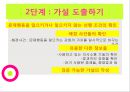 중도장애학생의 긍정적 행동지원 (PBS), 기능적 행동 진단(FBA), 행동 지원 계획(BSP), 긍정적 행동 지원 특성, PBS 실행절차, 기능적 행동진단 3단계 16페이지