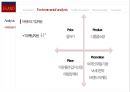 이랜드 ELAND 기업분석과 SWOT분석및 이랜드 문제상황과 이랜드 마케팅전략과 경영전략연구 PPT (발표대본첨부) 13페이지