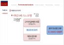 이랜드 ELAND 기업분석과 SWOT분석및 이랜드 문제상황과 이랜드 마케팅전략과 경영전략연구 PPT (발표대본첨부) 15페이지