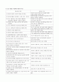 방통대 3학년 2학기 압델라의 21개 간호문제목록 적용 4페이지