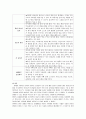 보유교사자격증 레포트 아동건강교육 4페이지