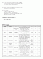 STEMI, 심근경색증 케이스 (간호사정, 검사결과, 간호진단, 문헌고찰, 간호계획, 약물조사포함) 2페이지