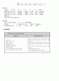 STEMI, 심근경색증 케이스 (간호사정, 검사결과, 간호진단, 문헌고찰, 간호계획, 약물조사포함) 5페이지