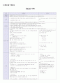 STEMI, 심근경색증 케이스 (간호사정, 검사결과, 간호진단, 문헌고찰, 간호계획, 약물조사포함) 8페이지