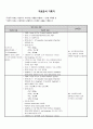 STEMI, 심근경색증 케이스 (간호사정, 검사결과, 간호진단, 문헌고찰, 간호계획, 약물조사포함) 10페이지