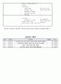 STEMI, 심근경색증 케이스 (간호사정, 검사결과, 간호진단, 문헌고찰, 간호계획, 약물조사포함) 11페이지