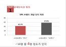 SPA브랜드 소비자 먼족도,유니클로 SPA 브랜드,브랜드마케팅,서비스마케팅,글로벌경영,사례분석,swot,stp,4p 6페이지
