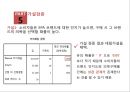 SPA브랜드 소비자 먼족도,유니클로 SPA 브랜드,브랜드마케팅,서비스마케팅,글로벌경영,사례분석,swot,stp,4p 21페이지