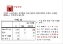 SPA브랜드 소비자 먼족도,유니클로 SPA 브랜드,브랜드마케팅,서비스마케팅,글로벌경영,사례분석,swot,stp,4p 30페이지
