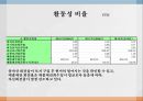 YTN  vs 한국 경제 TV,한국 경제 TV 기업분석,한국 경제 TV 경영전략사례,YTN 기업분석,브랜드마케팅,서비스마케팅,글로벌경영,사례분석,swot,stp,4p 28페이지