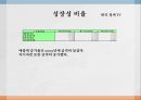 YTN  vs 한국 경제 TV,한국 경제 TV 기업분석,한국 경제 TV 경영전략사례,YTN 기업분석,브랜드마케팅,서비스마케팅,글로벌경영,사례분석,swot,stp,4p 29페이지