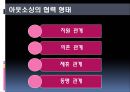 경영 혁신 아웃소싱,아웃소싱 경영의 동향 및 전략,아웃소싱 계약,절 아웃소싱 사례(금호타이어 대한통운),브랜드마케팅,서비스마케팅,글로벌경영,사례분석,swot,stp,4p 11페이지