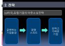 경영 혁신 아웃소싱,아웃소싱 경영의 동향 및 전략,아웃소싱 계약,절 아웃소싱 사례(금호타이어 대한통운),브랜드마케팅,서비스마케팅,글로벌경영,사례분석,swot,stp,4p 15페이지