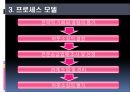 경영 혁신 아웃소싱,아웃소싱 경영의 동향 및 전략,아웃소싱 계약,절 아웃소싱 사례(금호타이어 대한통운),브랜드마케팅,서비스마케팅,글로벌경영,사례분석,swot,stp,4p 19페이지
